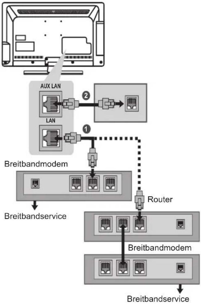 LG 22LT640H - Kabelgebundene Netzwerkverbindung - 1
