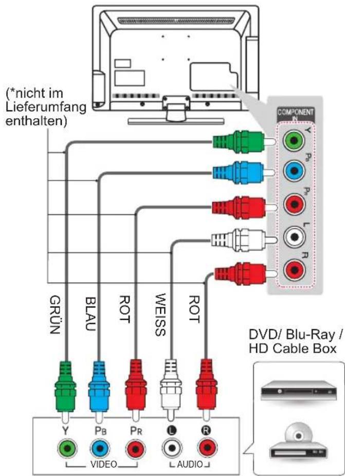 LG 22LT640H - Component-Anschluss - 1