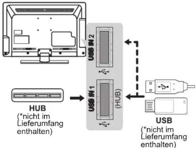 LG 22LT640H - Anschließen eines USB-Geräts - 2
