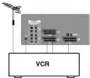 LG RE-44NB10RB - Audio/Video in sockets - 2