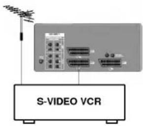 LG RE-44NB10RB - S-Video / Audio in sockets (S-AV) - 1