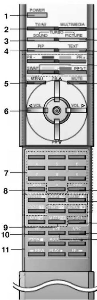 LG RE-44NB10RB - Location and function of controls - 1
