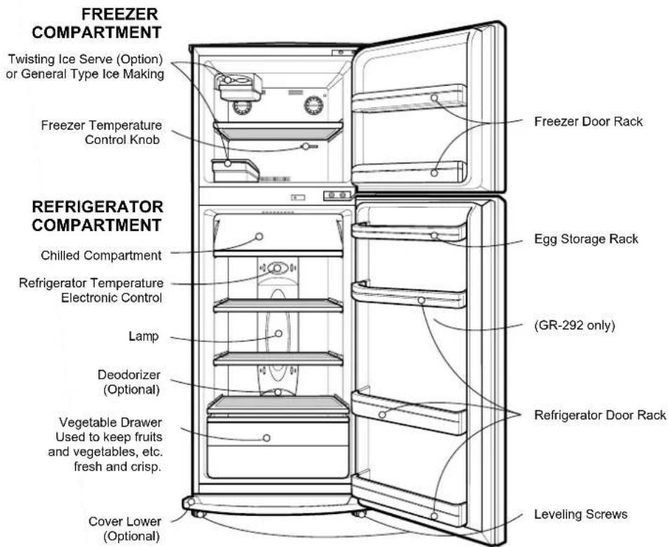LG GR-292SLQ - FEATURE CHART - 1