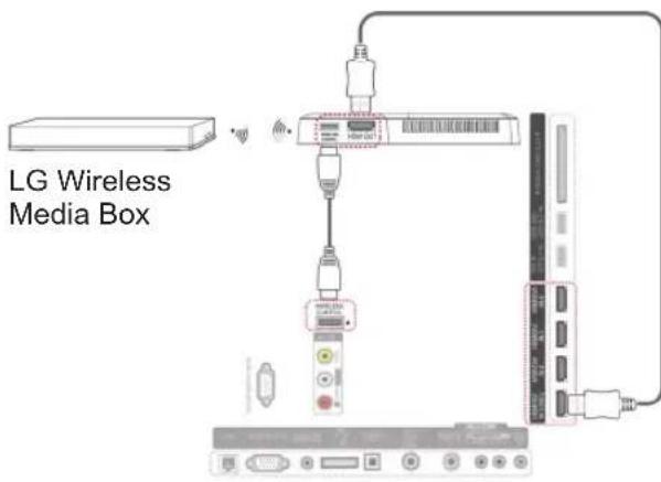 LG 47LW650G - Connecting the Wireless Media Box - 1