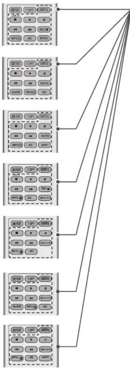 LG 47LW650G - TELETEXT BUTTONS (See p.125) - 1