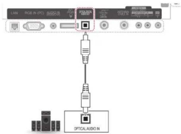 LG 47LW650G - Digital Optical Audio Connection - 1
