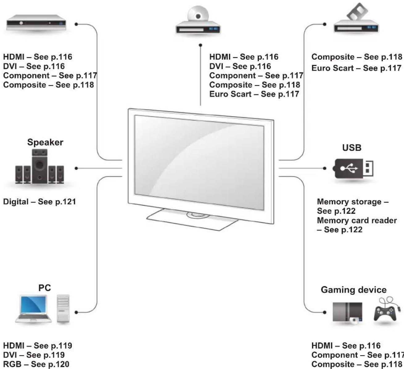LG 47LW650G - Connection Overview - 1