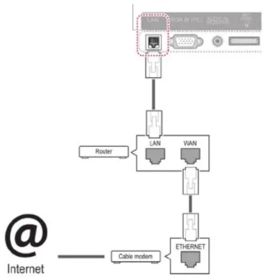 LG 47LW650G - Connecting to a wired network - 1