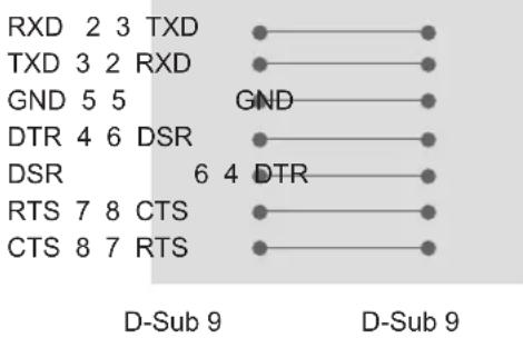 LG 47LW650G - RS-232C Configurations - 1
