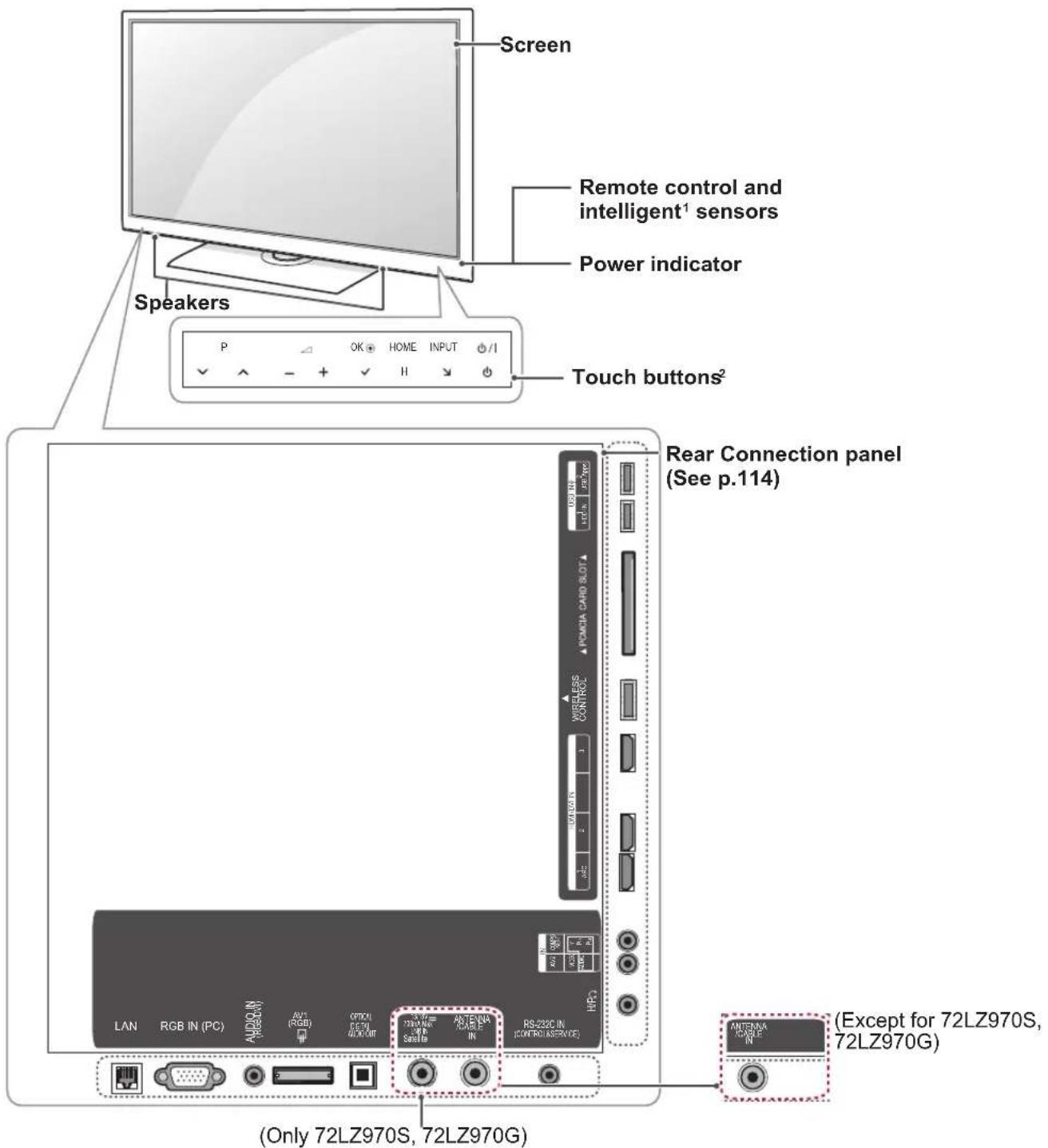 LG 47LW650G - NOTE - 1