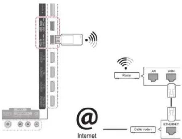 LG 47LW650G - Connecting to a wireless network - 1