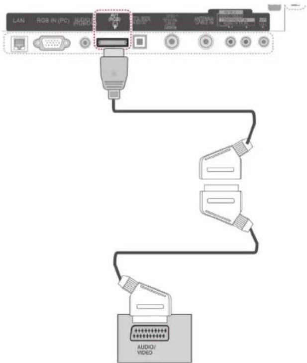 LG 47LW650G - Euro Scart Connection - 1