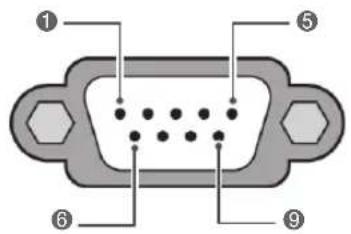 LG 47LW650G - Type of connector; D-Sub 9-Pin Male - 1