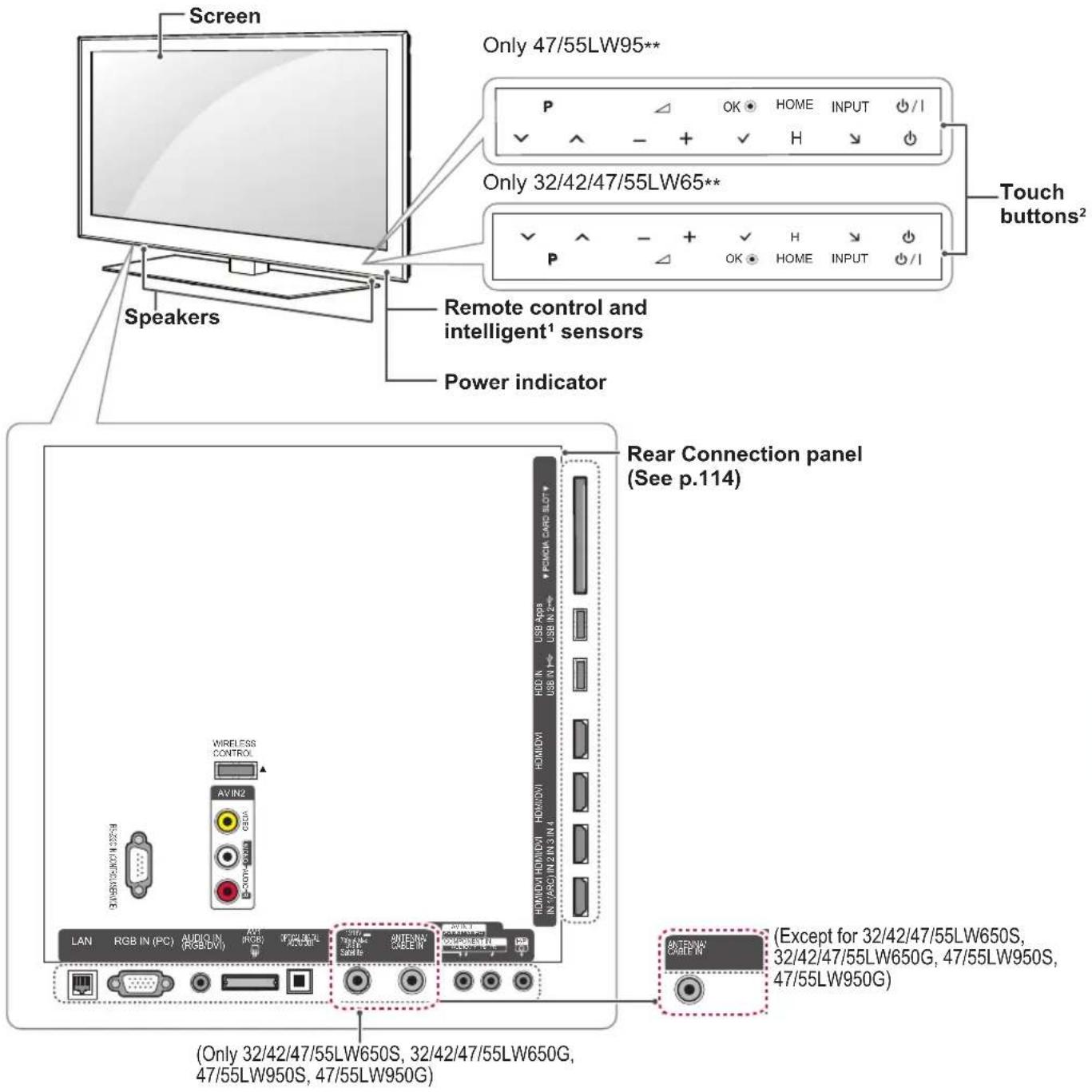 LG 47LW650G - CAUTION - 1
