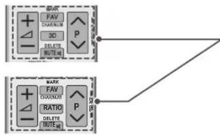 LG 47LW650G - Alphanumeric buttons - 1