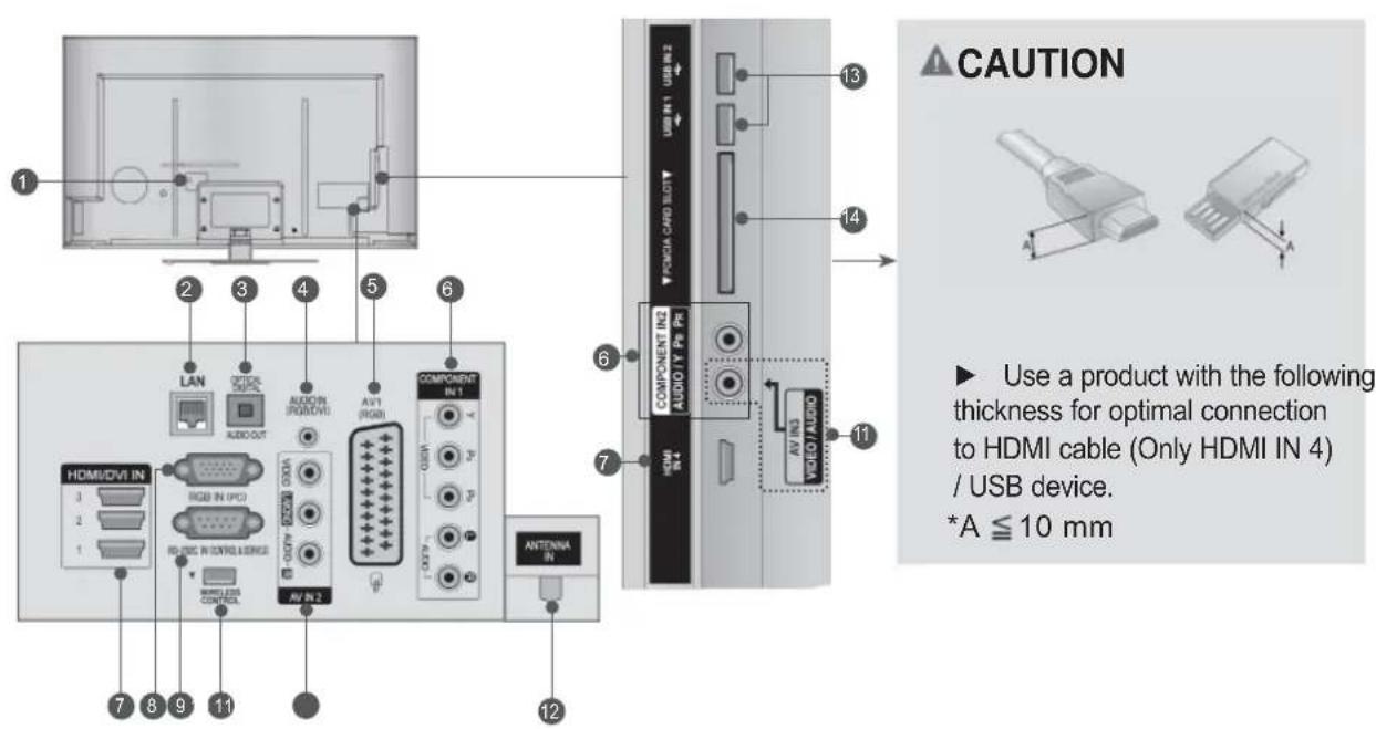 LG 47LE7800 - BACK PANEL INFORMATION - 1