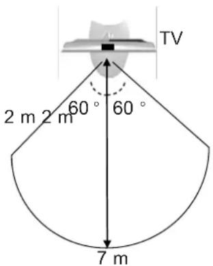 LG 47LE7800 - 3D IMAGING VIEWING RANGE - 1