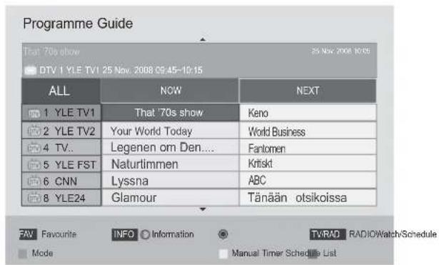 LG 47LE7800 - Button Function in NOW/NEXT Guide Mode - 8