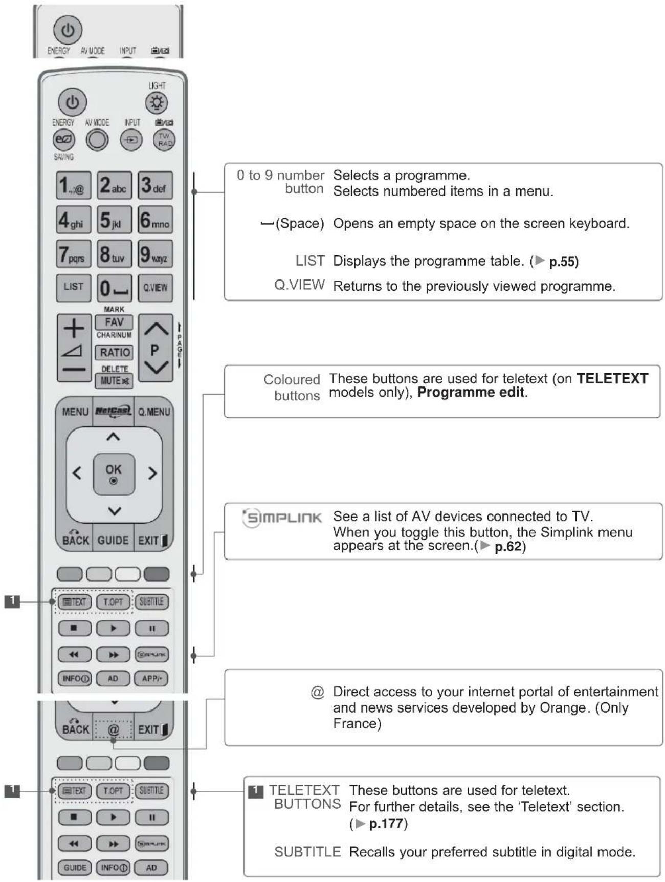 LG 47LE7800 - PREPARATION - 1