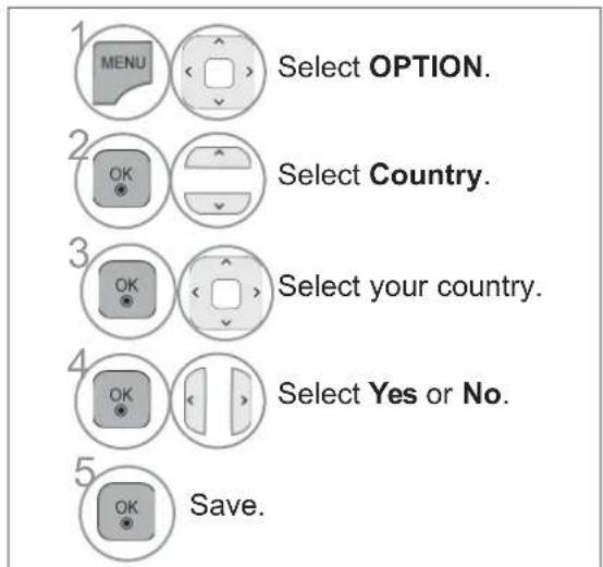 LG 47LE7800 - ON-SCREEN MENU LANGUAGE / COUNTRY SELECTION - 8