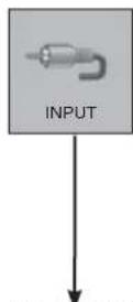 LG 47LE7800 - WATCHING TV / PROGRAMME CONTROL - 2