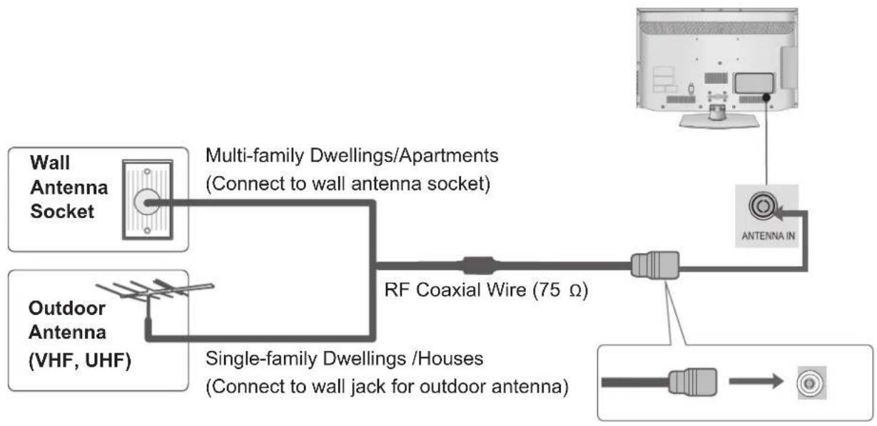 LG 37LE4508 - ANTENNA CONNECTION - 1