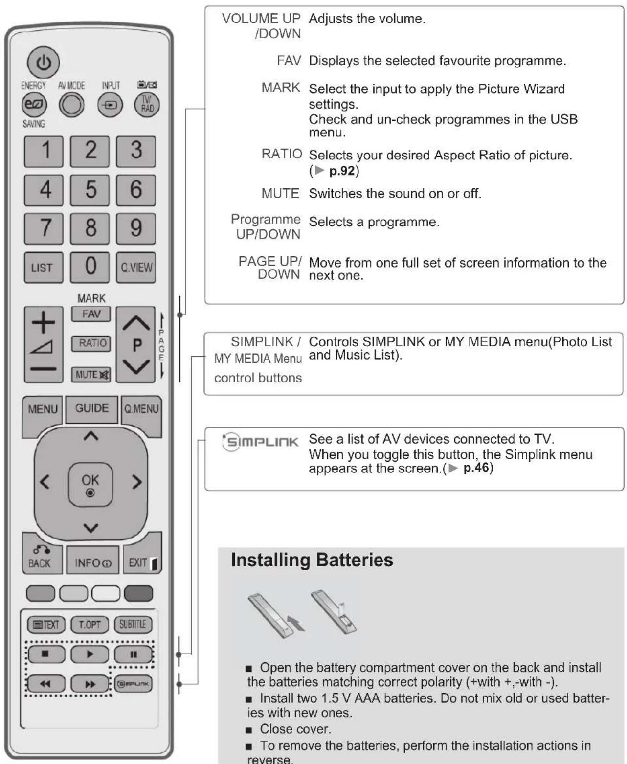 LG 37LE4508 - REMOTE CONTROL KEY FUNCTIONS - 2