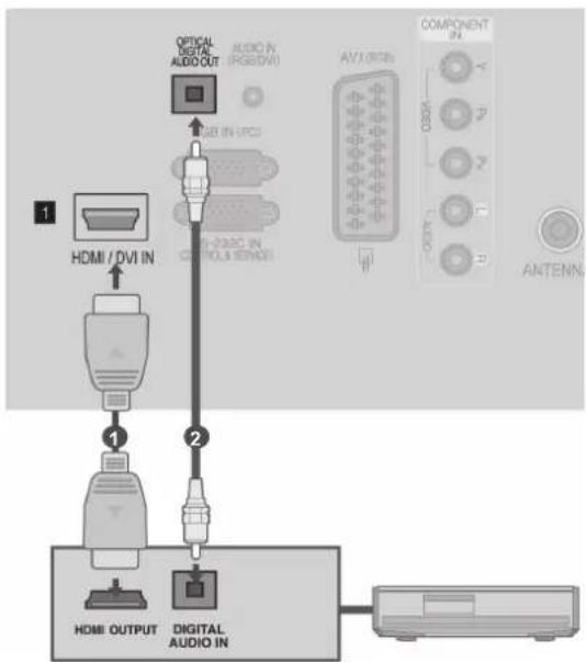 LG 37LE4508 - Connecting to Home Theater with the SIMPLINK logo. - 1