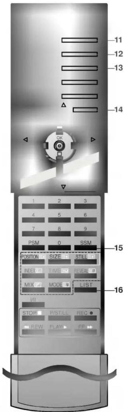 LG RE-44SZ20RD - Установка батареек в ПДУ - 2