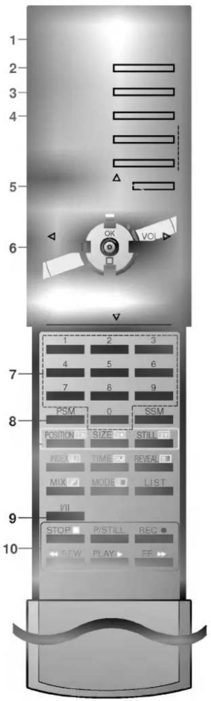 LG RE-44SZ20RD - Местоположение и функции органов управления - 1