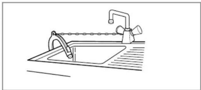 LG F1480TDS5 - ■ Installation of drain hose - 2