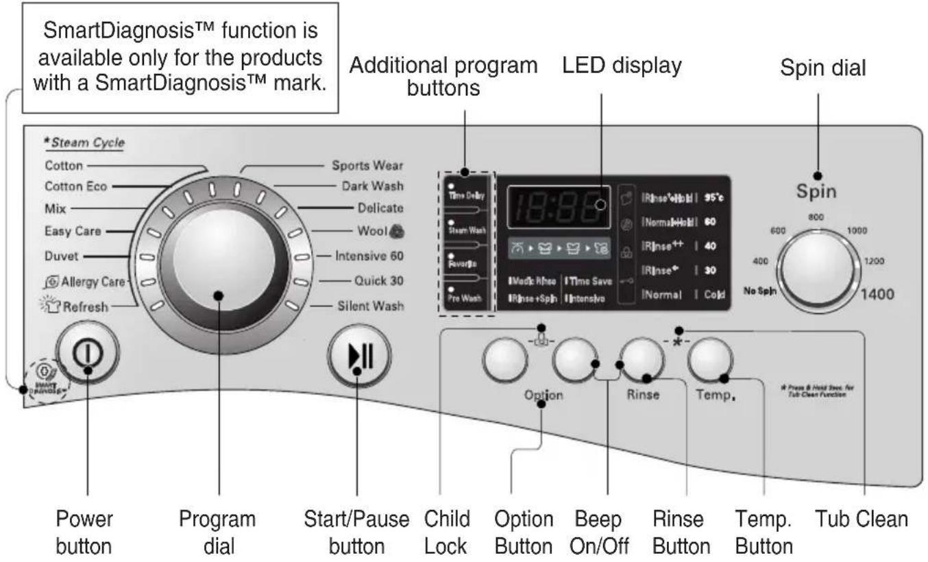 LG F1480TDS5 - ■ Control panel - 1