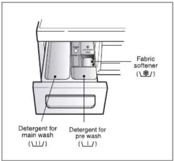 LG F1480TDS5 - ▶ The dispenser drawer - 1