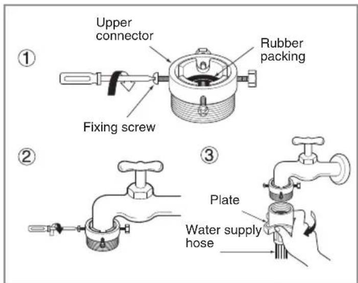 LG F1480TDS5 - Type-B : Connecting Screw-type hose to tap without thread - 1