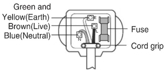 LG F1480TDS5 - ▶ BS plug safety details (for U.K. user) - 1