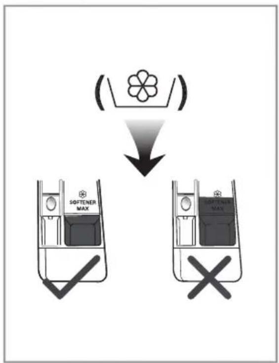 LG F10B9QDT2 - Adding Fabric Softener - 1