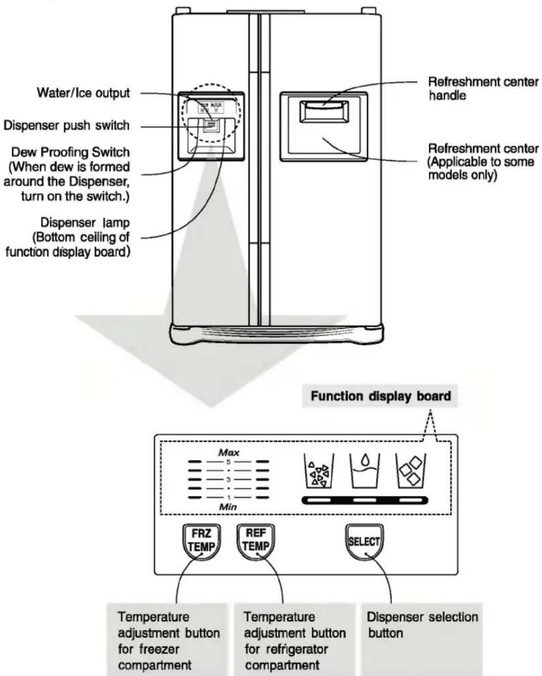 LG GR-L207DUZA - Starting - 1
