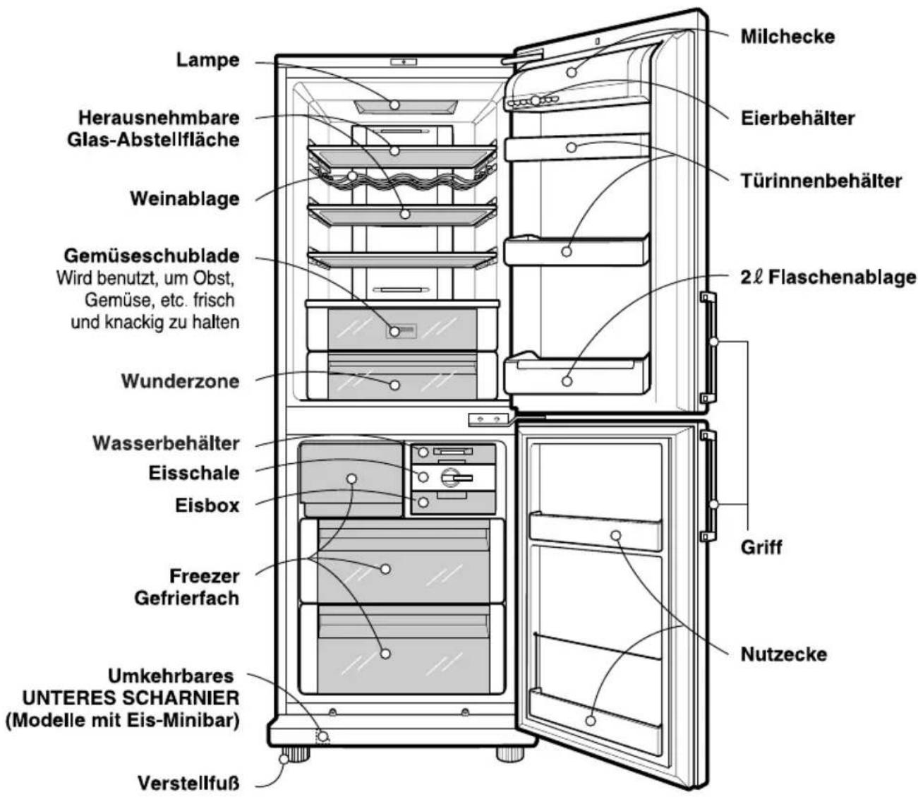 LG GR-B459BUJA - Zuordnung von Teilen - 1