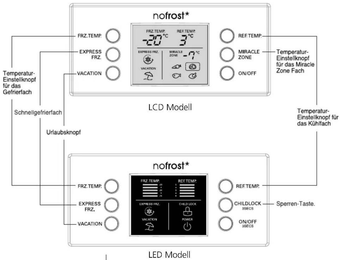 LG GR-B459BUJA - Anzeigetafel für die Temperaturkontrolle - 1