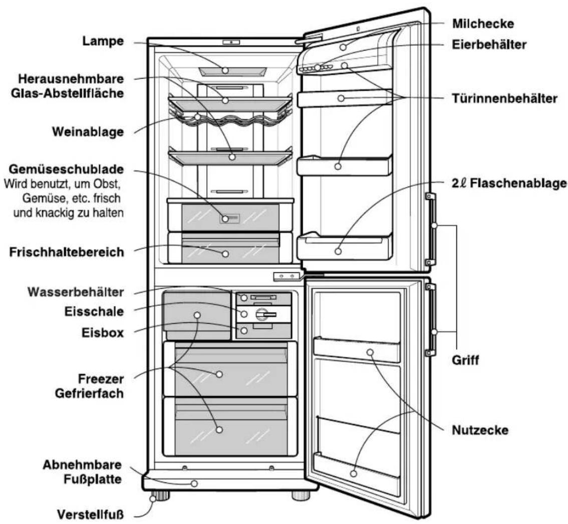 LG GR-B429BNRW - Zuordnung von Teilen - 1