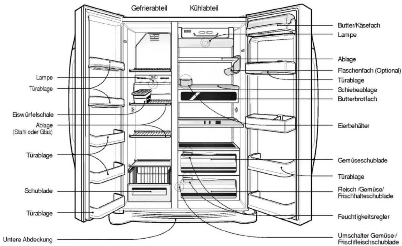 LG GR-B207DBCA - Lagerung in der Nähe des Kühlschranks Erdung des Geräts - 1