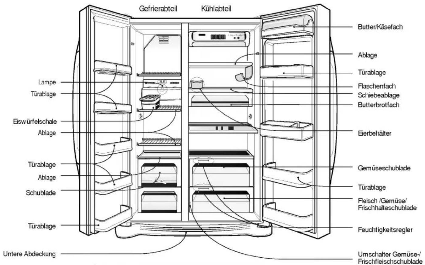 LG GR-B197GLCA - Lagerung in der Nähe des Kühlschranks Erdung des Geräts - 1