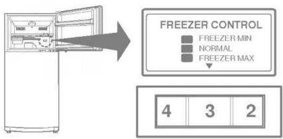 LG GR-652JLPK - BEDIENELEMENTE DES GEFRIERABTEILS - 1