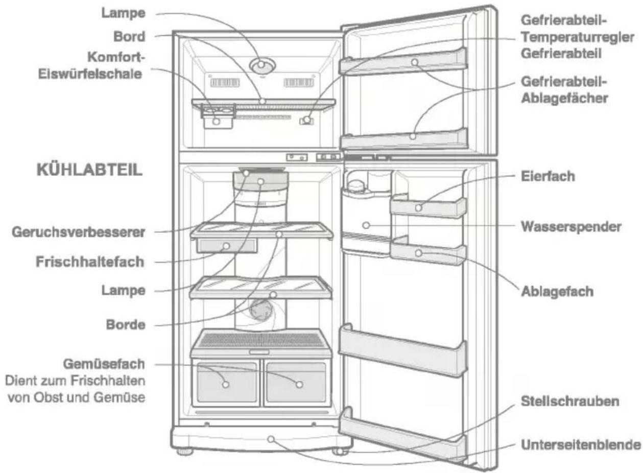 LG GR-642ALPK - Warnung - 1