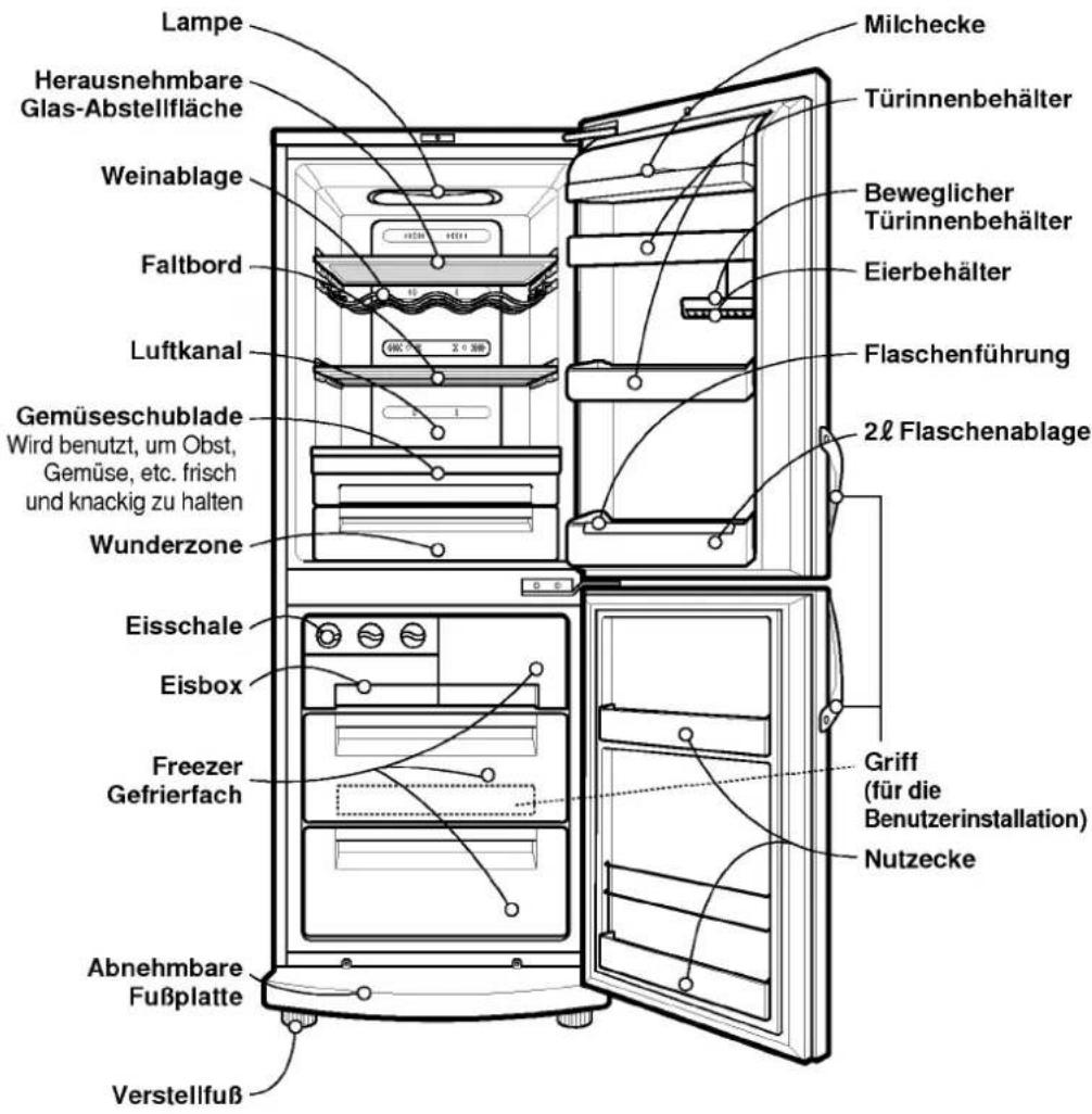 LG GR-429QUJA - Zuordnung von Teilen - 1