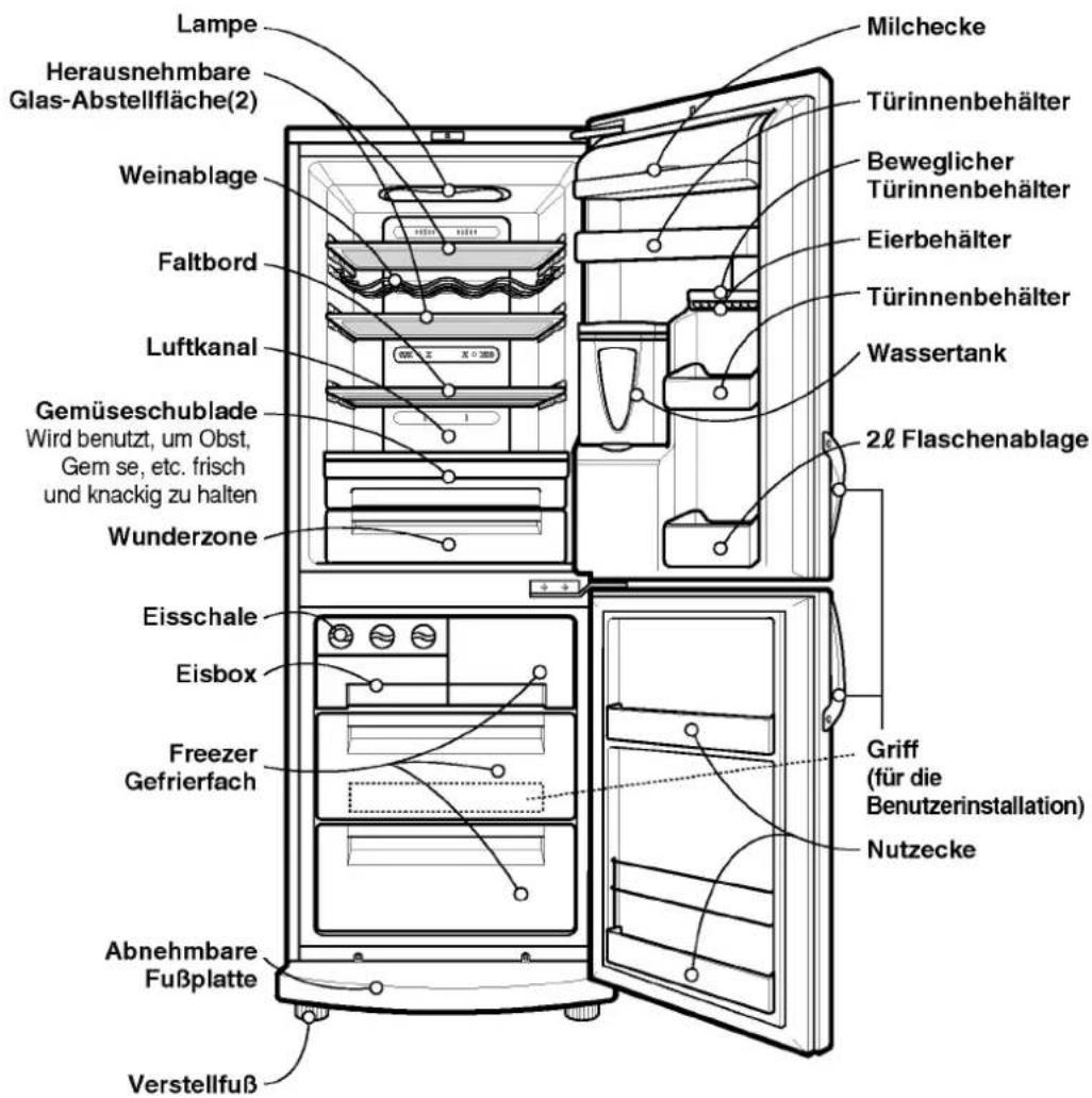 LG GR-459GTKA - Zuordnung von Teilen - 1