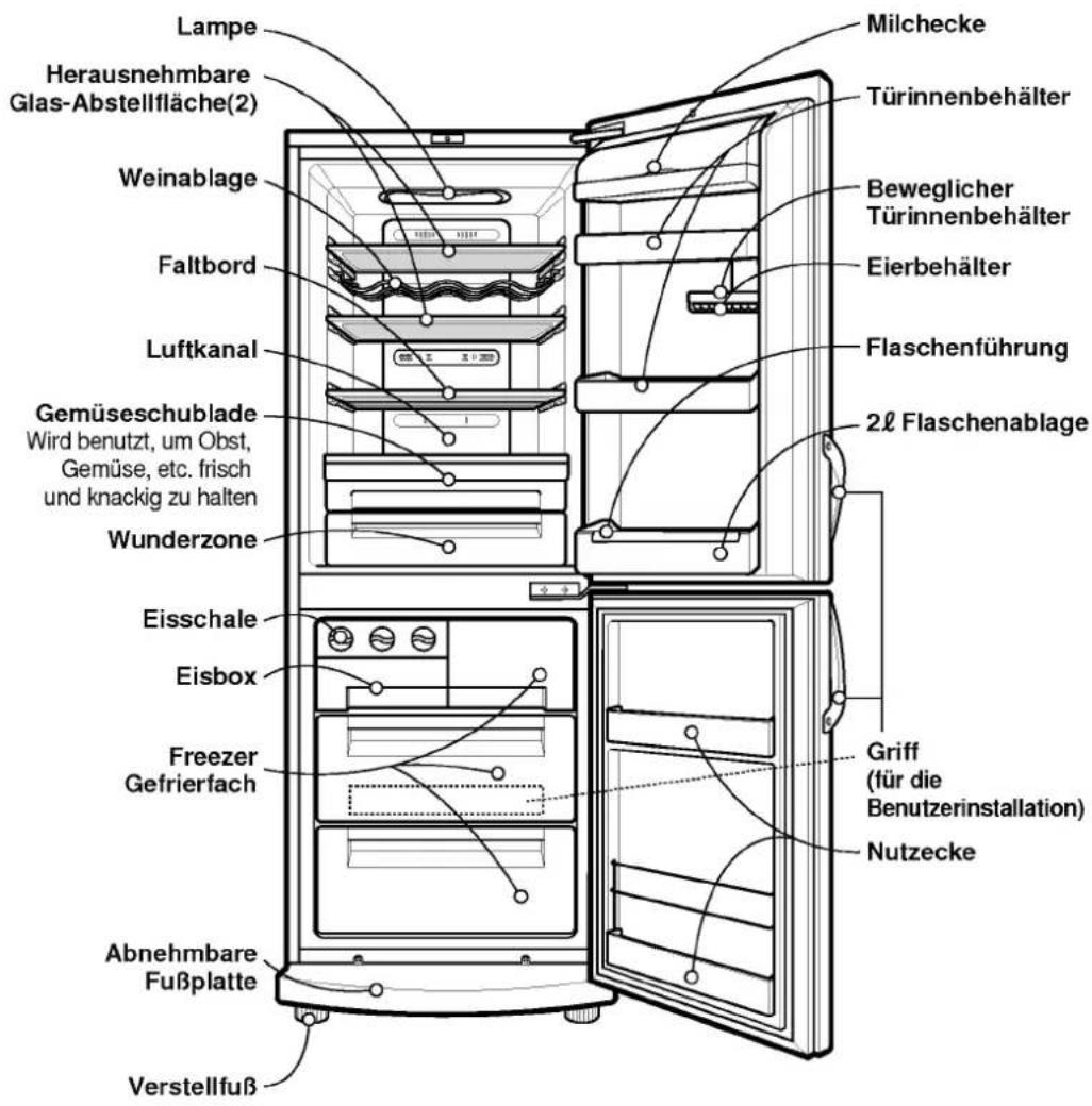 LG GR-459QUJA - Zuordnung von Teilen - 1