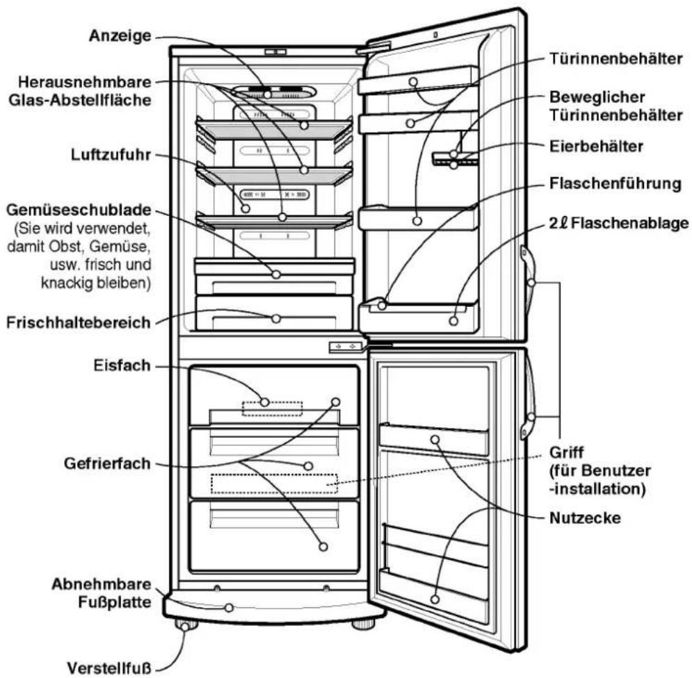 LG GR-459GCA - Zuordnung von Teilen - 1