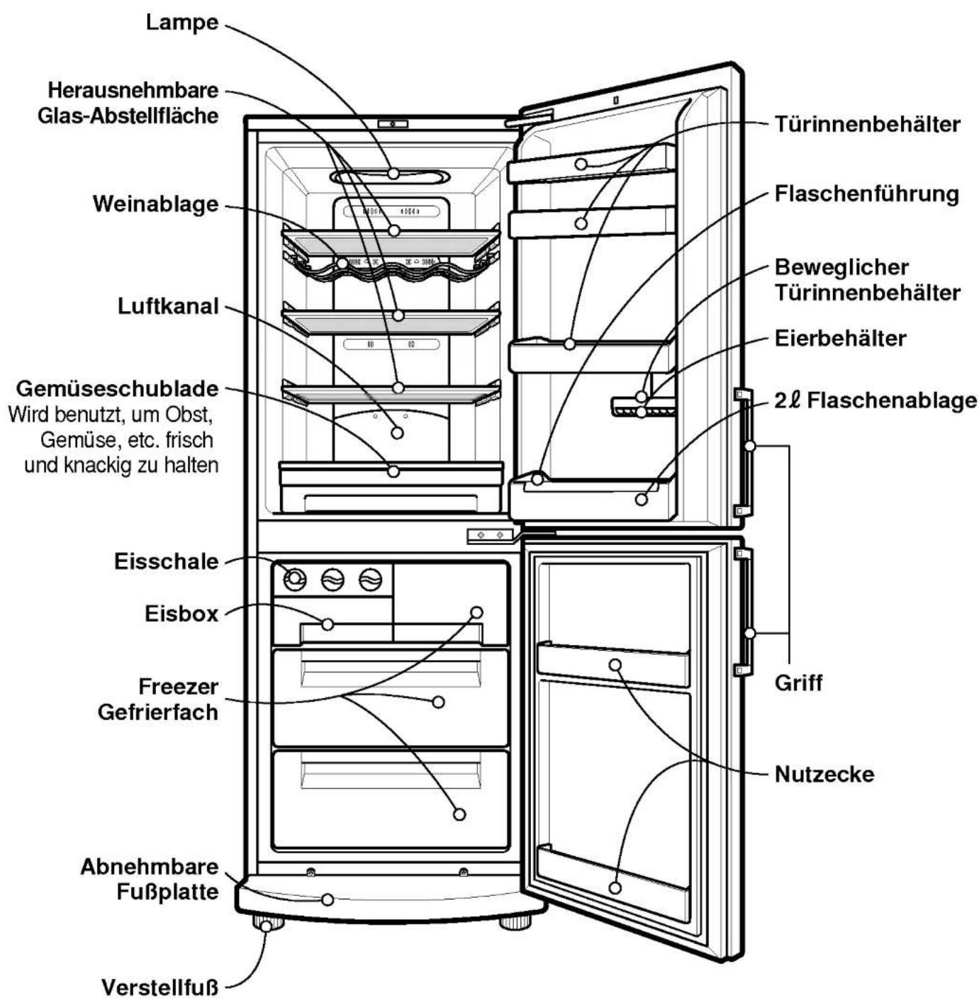 LG GR-419BUQA - Zuordnung von Teilen - 1