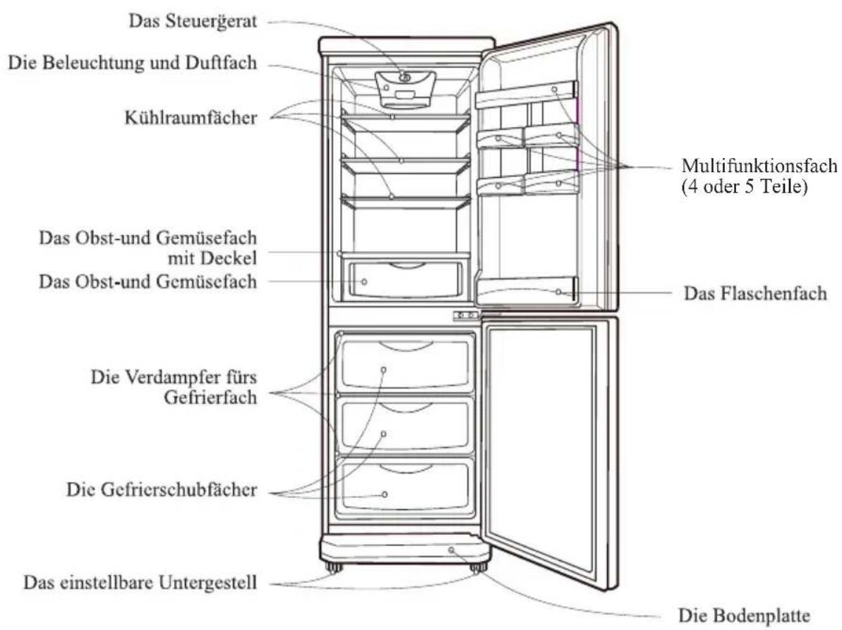 LG GC-379BVK - DIE NAMEN DER EINZELTEILE - 1